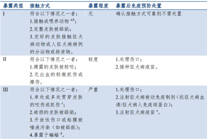 貓抓傷的死亡率為零(貓抓傷得狂犬病的幾率)