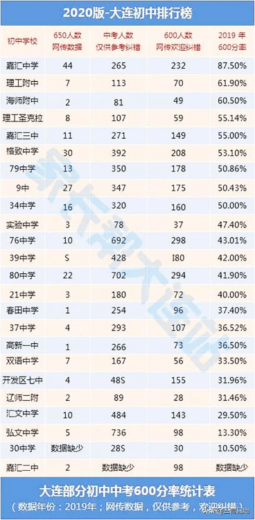 大連學區房排名一覽表（大連最好學區房房價多少）