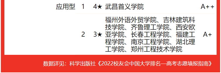 土木工程專業大學排名(校友會2022中國大學土木類專業排名)