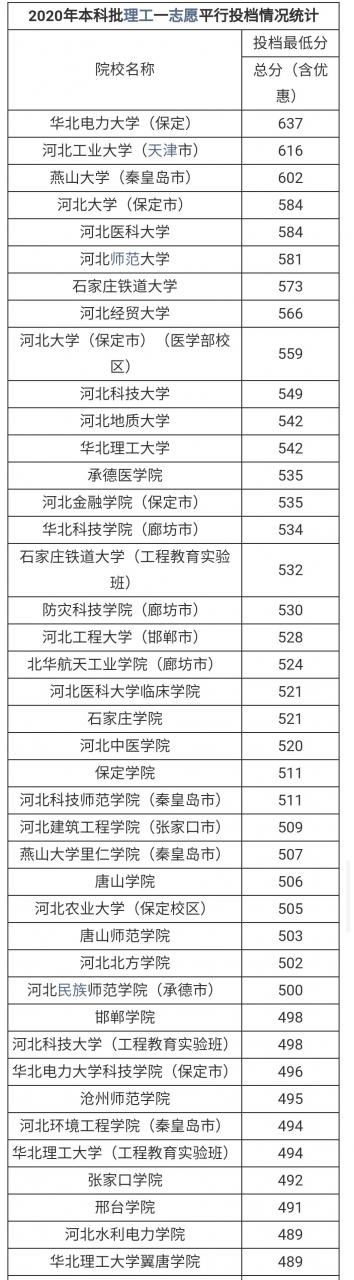 河北農業大學排名(全國第112位,全省第3位)