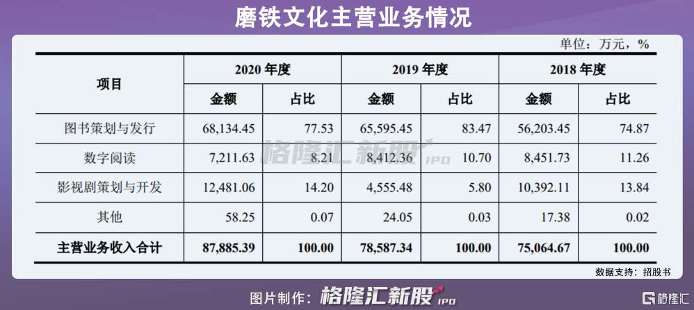果麥文化旗下藝人（果麥文化拍過什么電影）