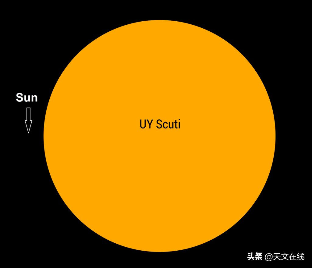 銀河系最大的星球排名（宇宙星球排名從小到大）
