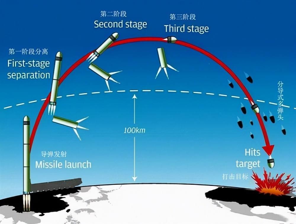 東風17和東風41哪個更厲害（東風17真的無法攔截嗎）