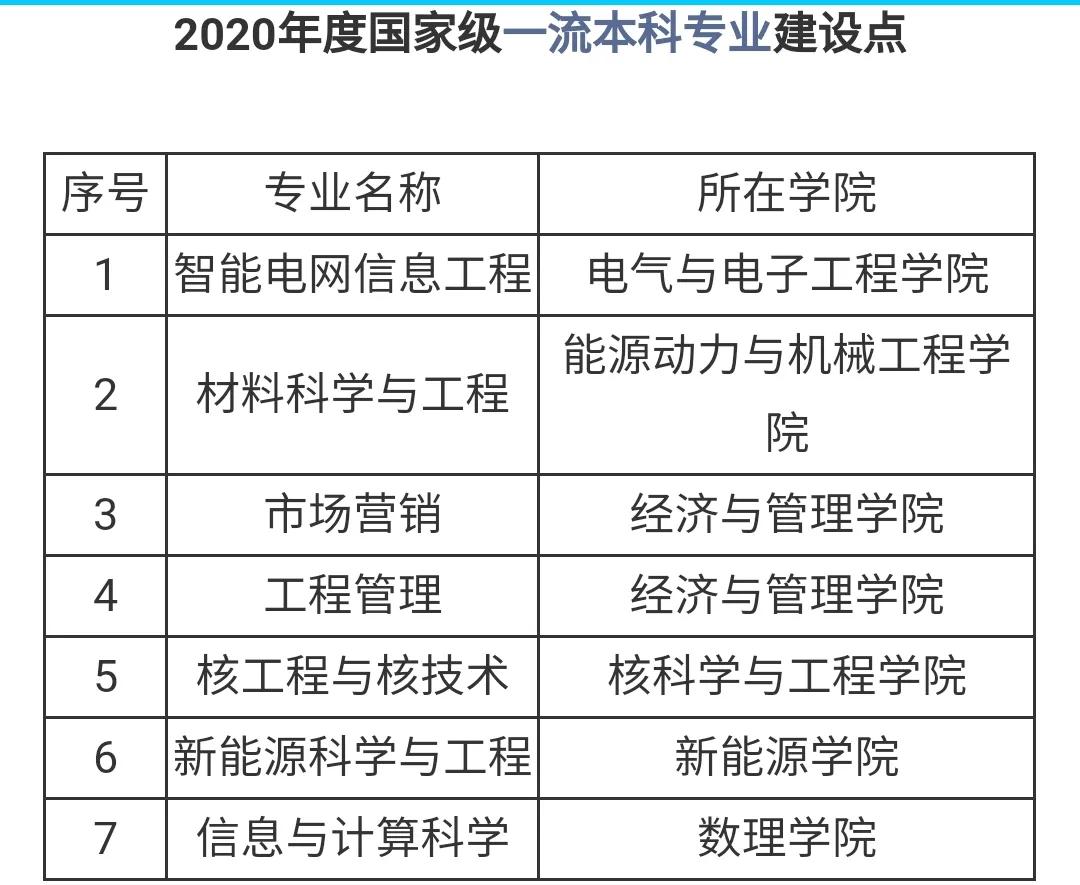 河北農業大學排名(全國第112位,全省第3位)