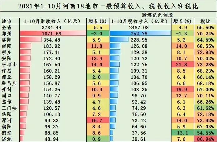 鄭州在編教師工資表(鄭州幾個區(qū)的教師待遇)