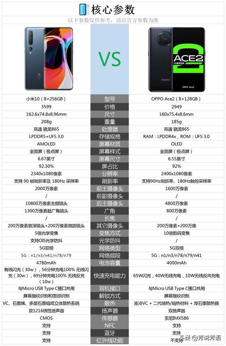 ace2和小米10哪個(gè)更值得購(gòu)買(mǎi)(ace2值得入手嗎)