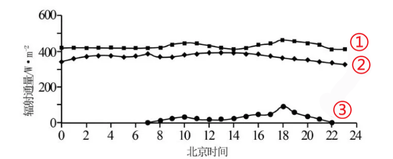 中長波輻射器(長波輻射和短波的區別)