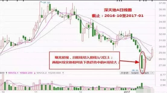 未來能漲100倍的醫藥股（中國醫藥未來最好的股）