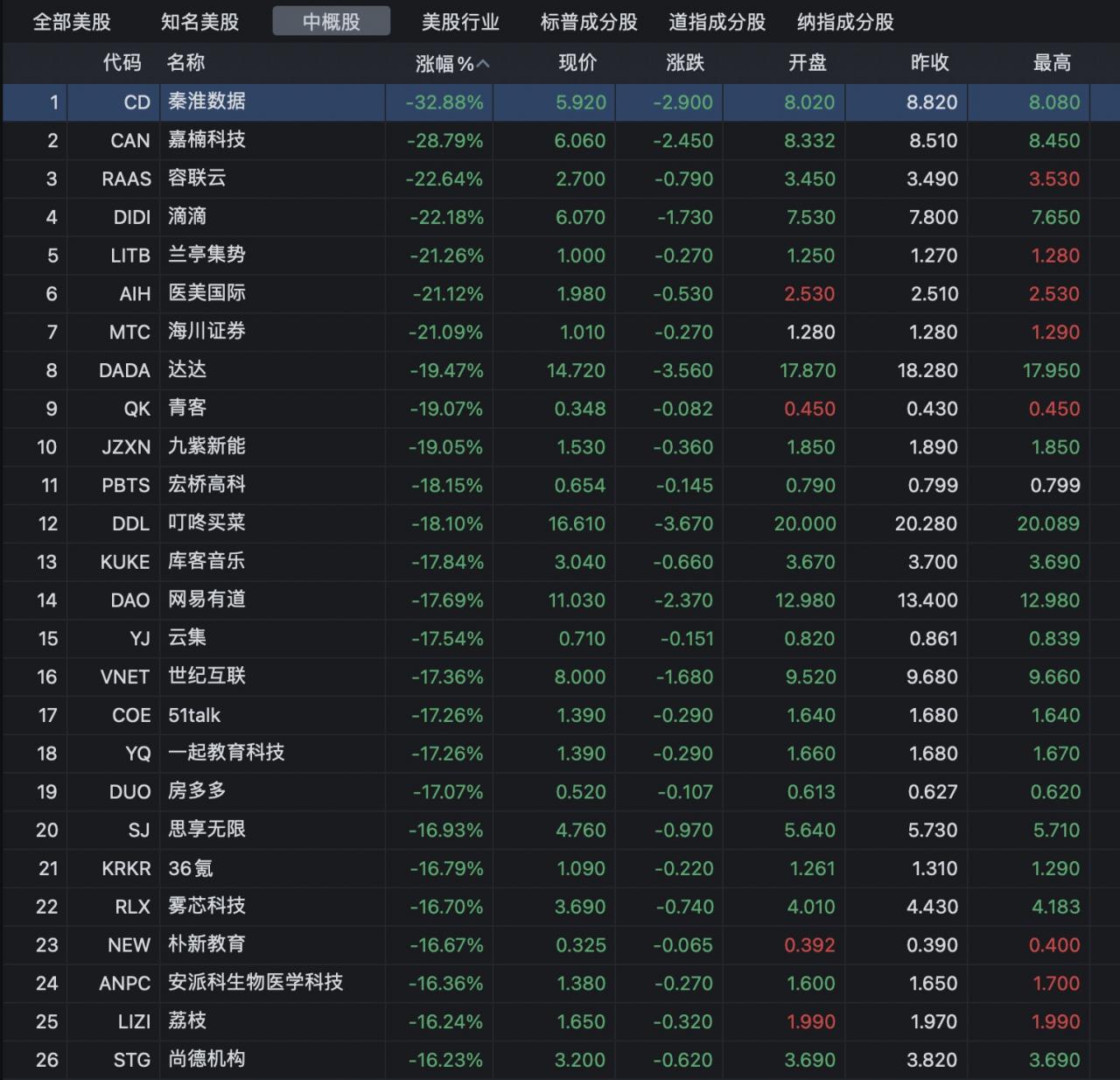 中概股為什么跌這么慘(中概股為什么一直在跌)