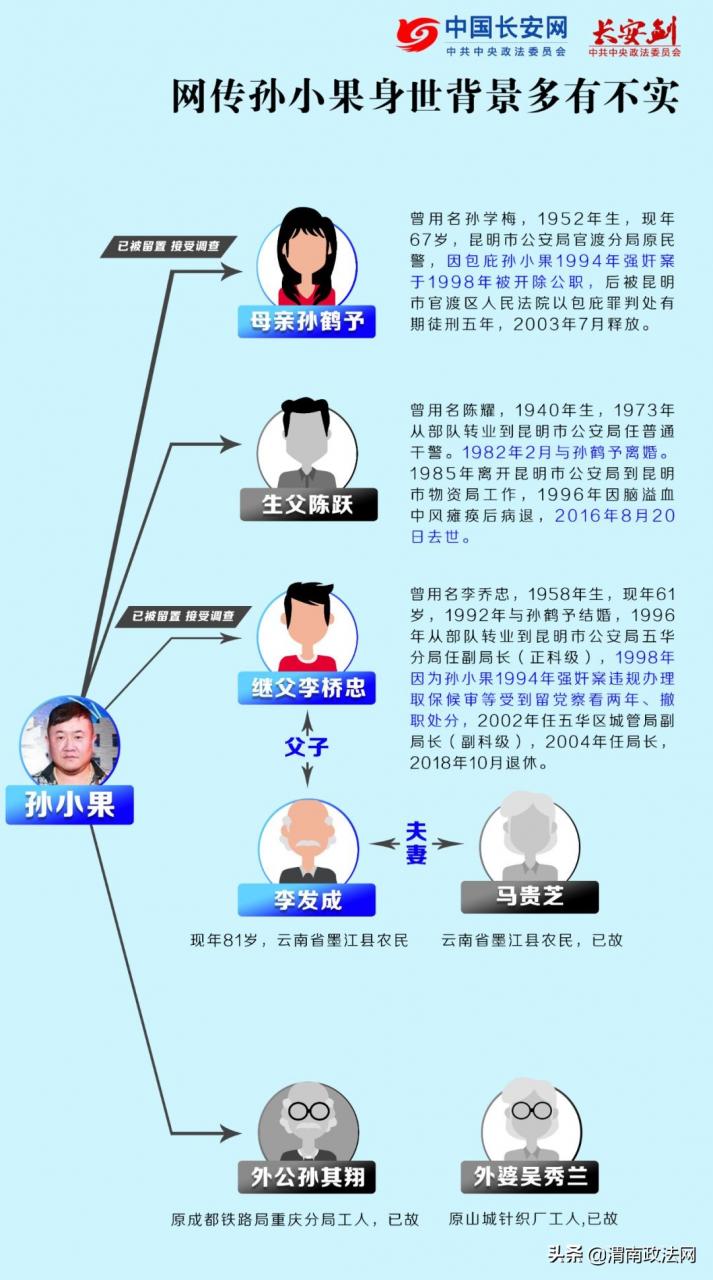 孫小果真實家世（孫小果案15大未解之謎）