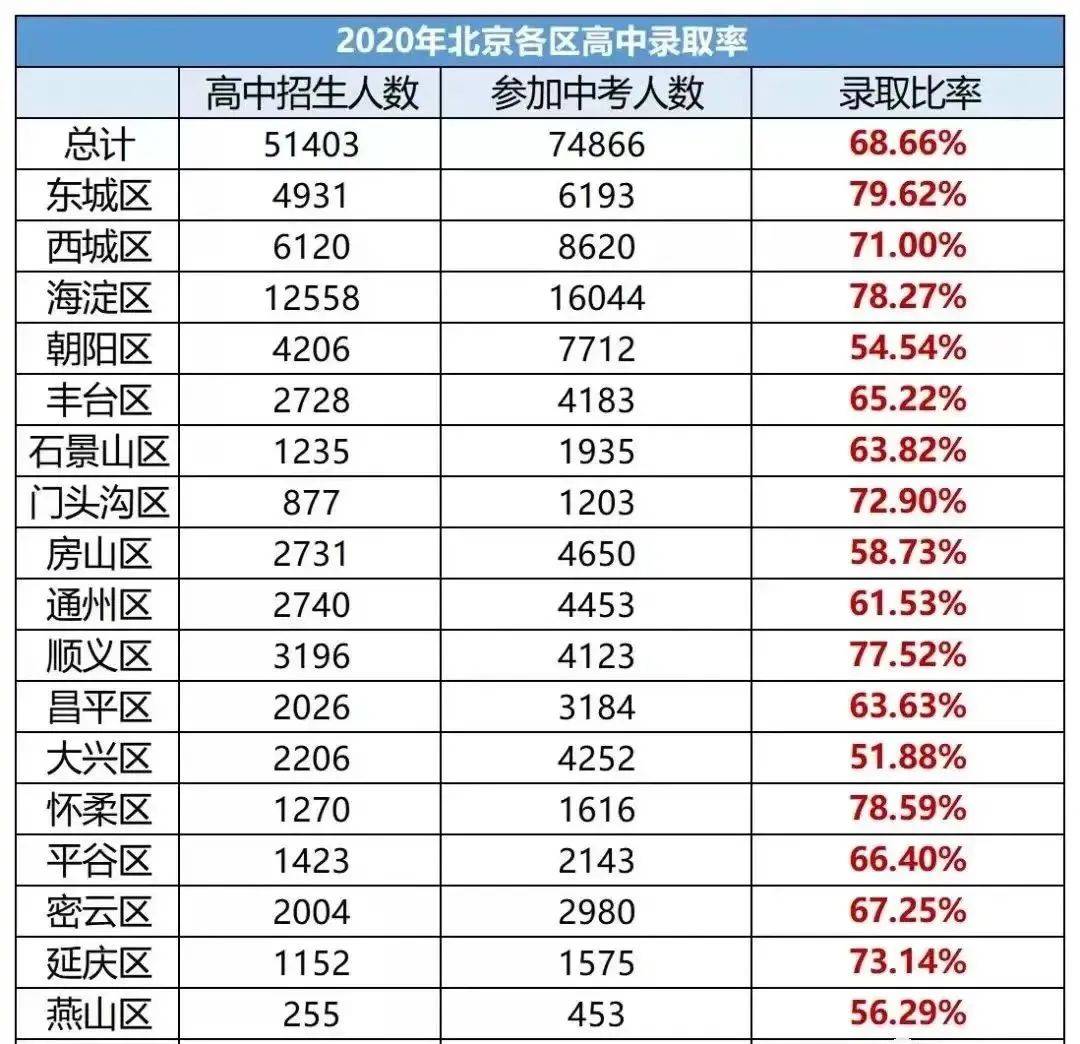 國(guó)內(nèi)的國(guó)際高中怎么樣（國(guó)際高中有哪些學(xué)校）