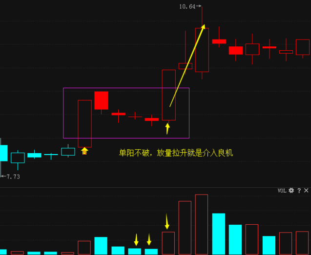 未來能漲100倍的醫藥股（中國醫藥未來最好的股）
