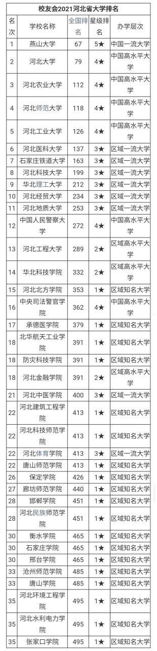 河北農業大學排名(全國第112位,全省第3位)
