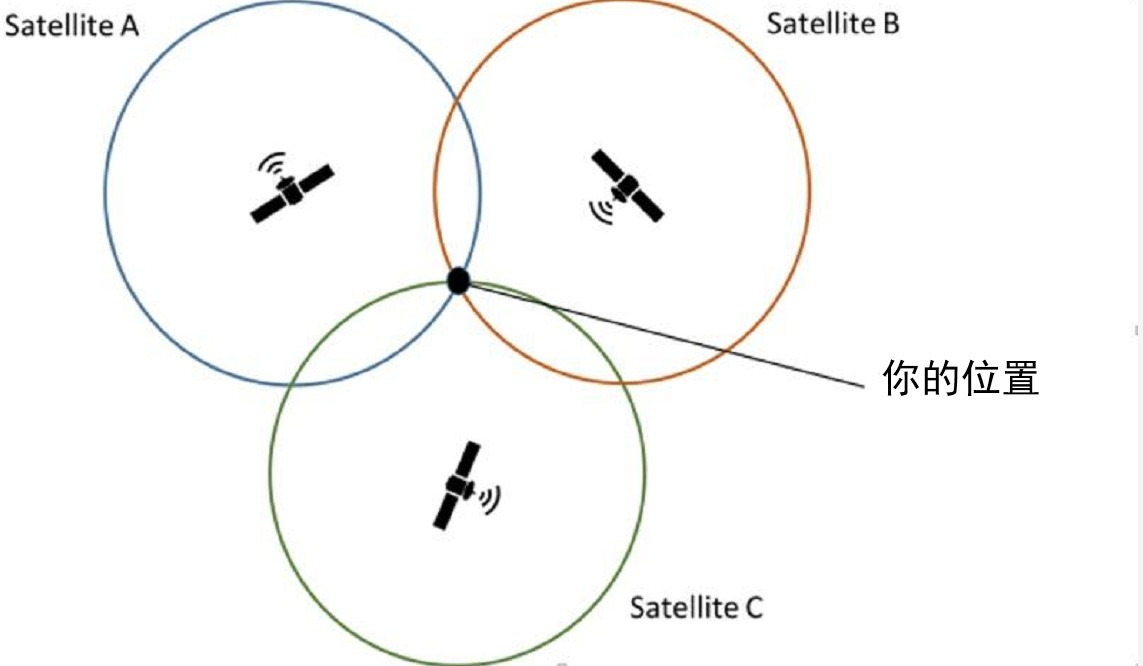 行程軌跡查詢 (行程碼如何查詢詳細軌跡)