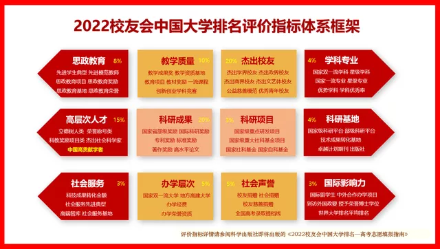 桂林電子科技大學排名(2022廣西壯族自治區大學排名)