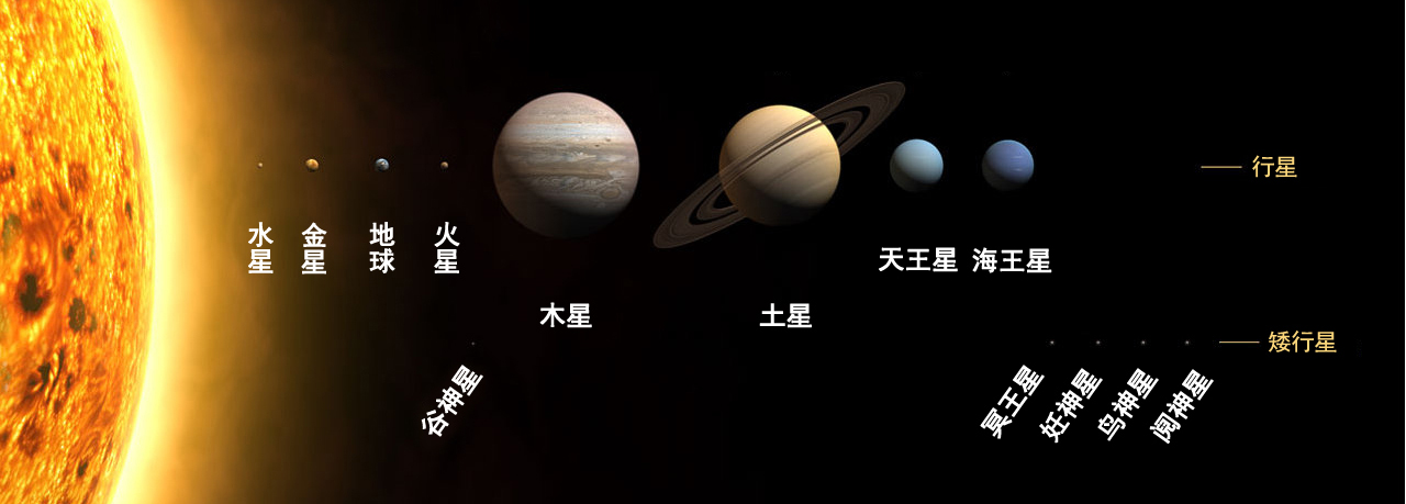 冥王星為什么不是行星(冥王星為啥不是九大行星)