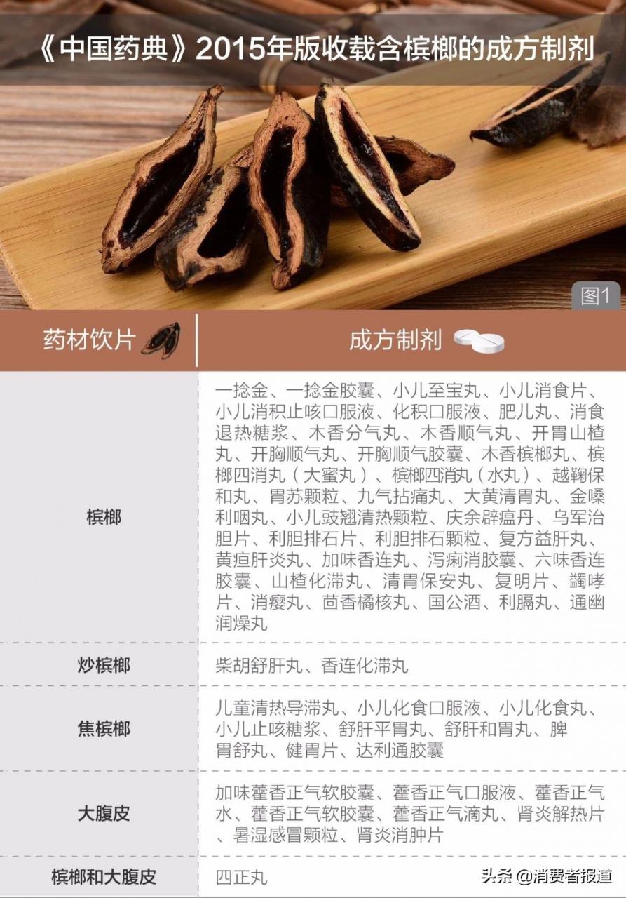 嚼檳榔為什么上癮 (為什么女生下面被稱為檳榔)