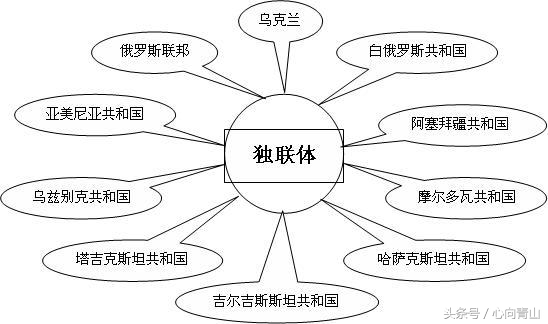 沙俄和俄羅斯的區別(沙俄包括哪些國家)