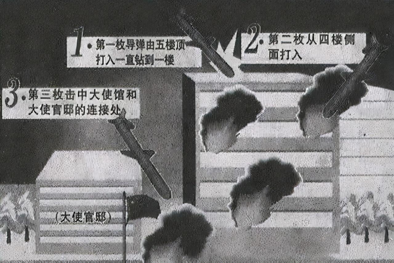 北約為什么不敢招惹中國（北約中國大使館事件）