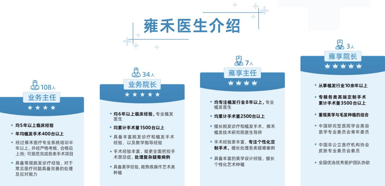 國內植發哪家好(國內植發三大知名醫院)