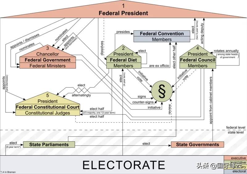 德國的總統是由直接選舉產生的嗎（德國的選舉制度是什么）