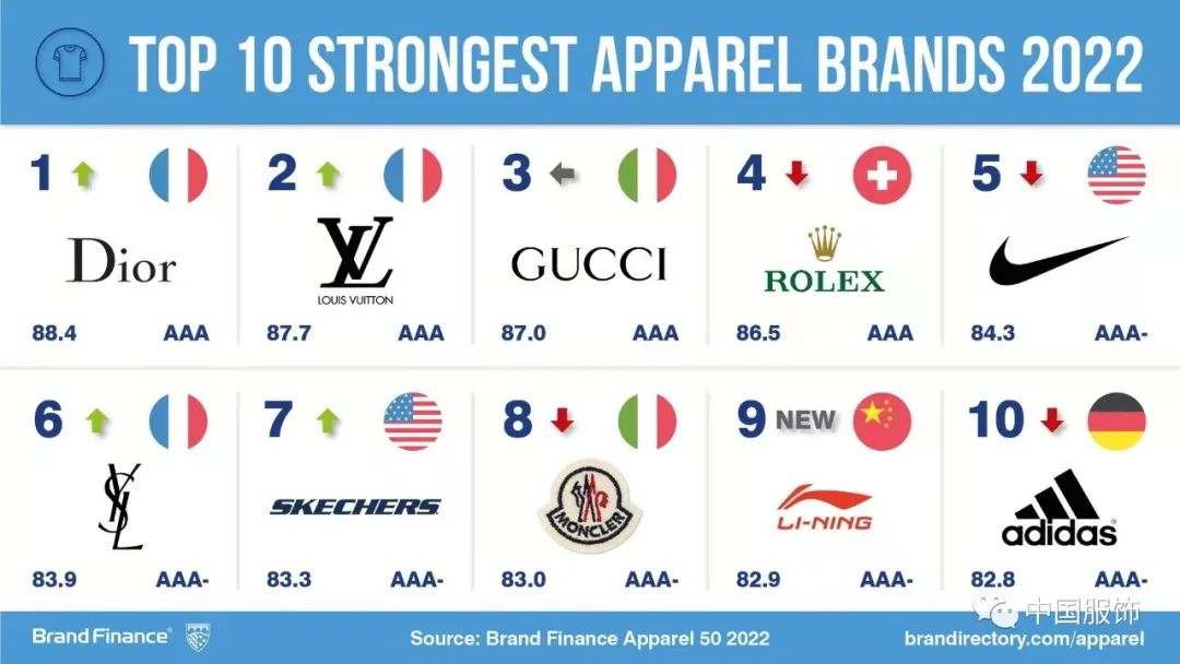國內服裝品牌（中國知名服裝品牌有哪些）