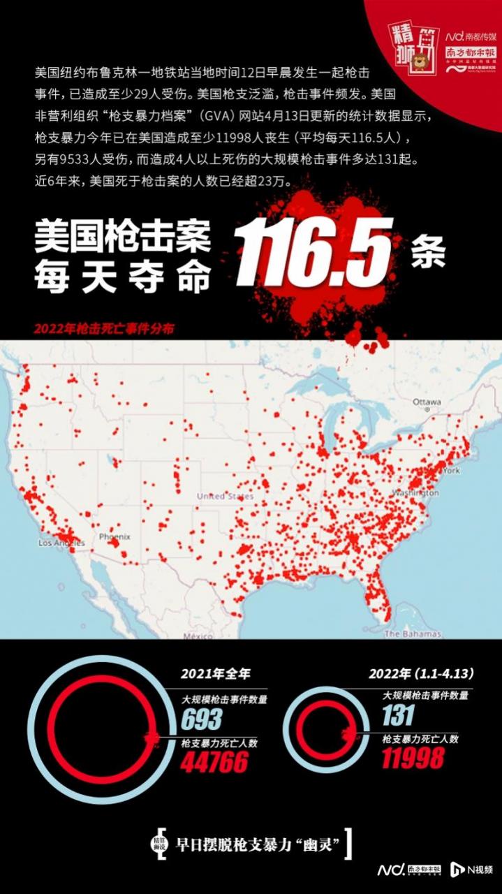 美國真的天天槍擊嗎（在美國會不會被一槍打死）