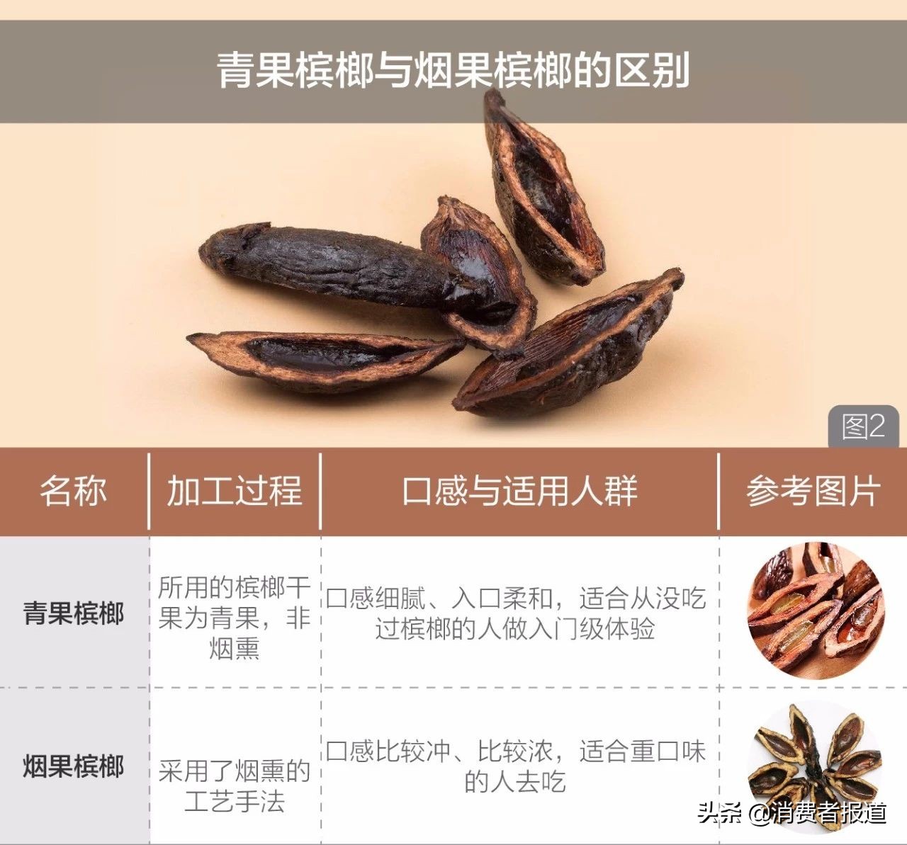 嚼檳榔為什么上癮 (為什么女生下面被稱為檳榔)