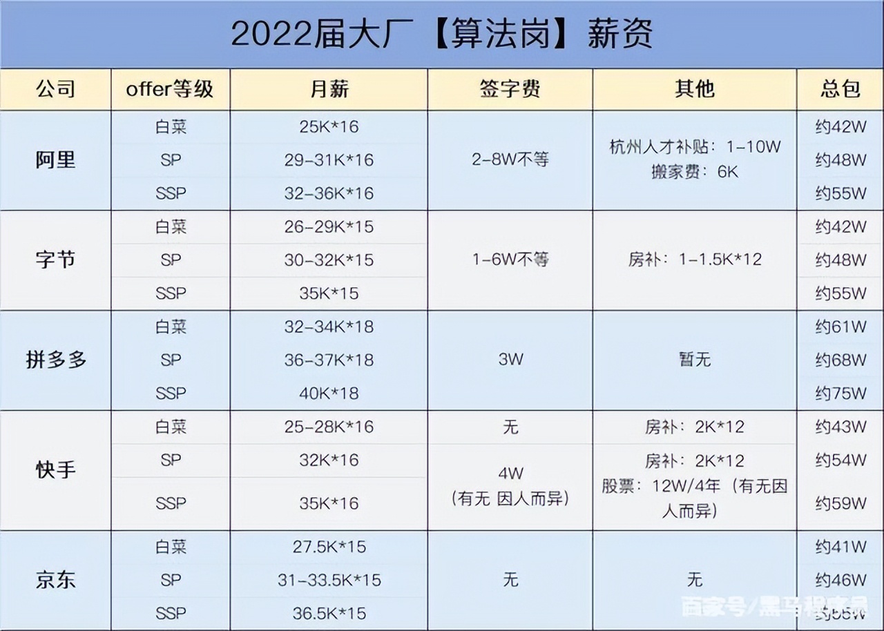阿里p9是什么級別(阿里巴巴P8/P9級別分析)