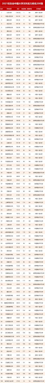 文科大學有哪些學校(中國文科大學排名)
