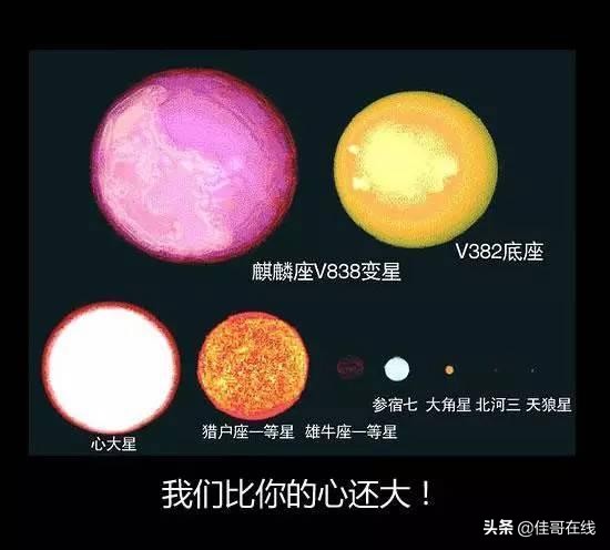 銀河系最大的星球排名（宇宙星球排名從小到大）