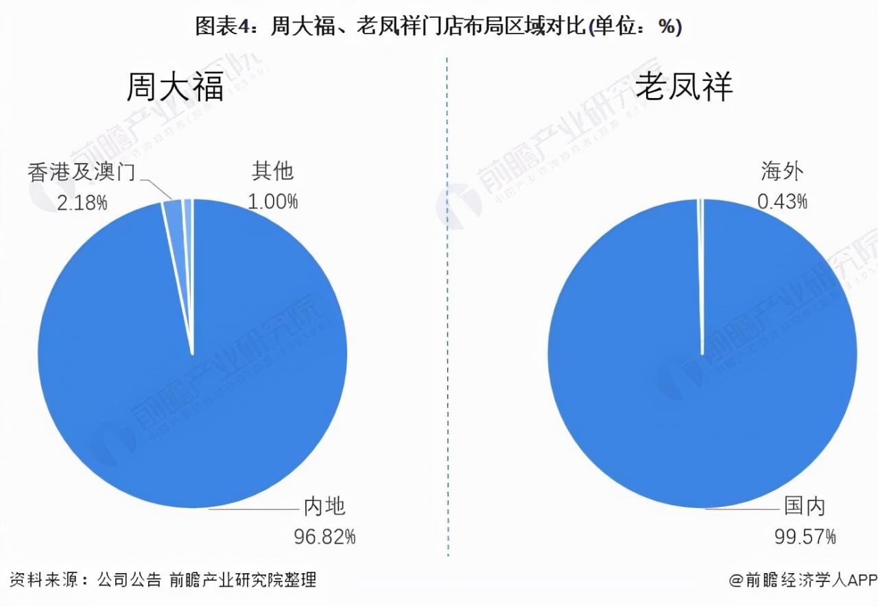 周大福和老鳳祥哪個(gè)好(老鳳祥為啥比周大福便宜)
