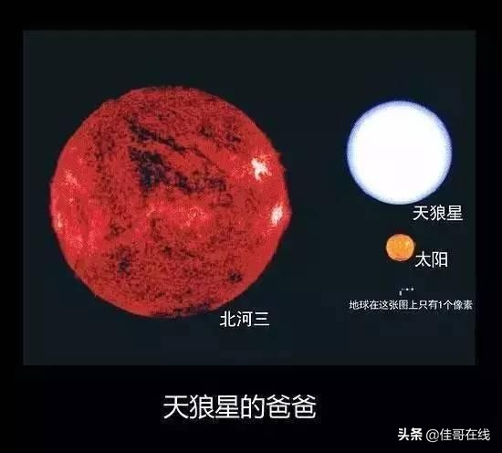 銀河系最大的星球排名（宇宙星球排名從小到大）