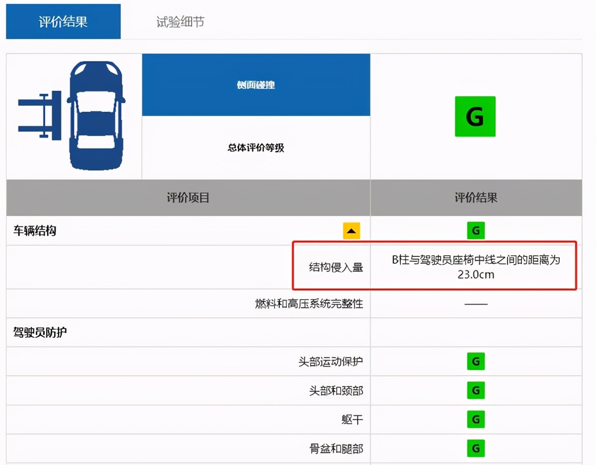 中保研最安全的suv排名（安全系數最高的國產suv排名）