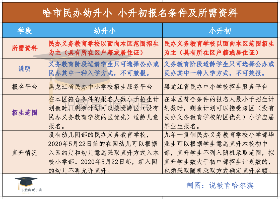 哈爾濱德強(qiáng)私立學(xué)校收費(fèi)標(biāo)準(zhǔn)（哈爾濱德強(qiáng)學(xué)校怎么樣）
