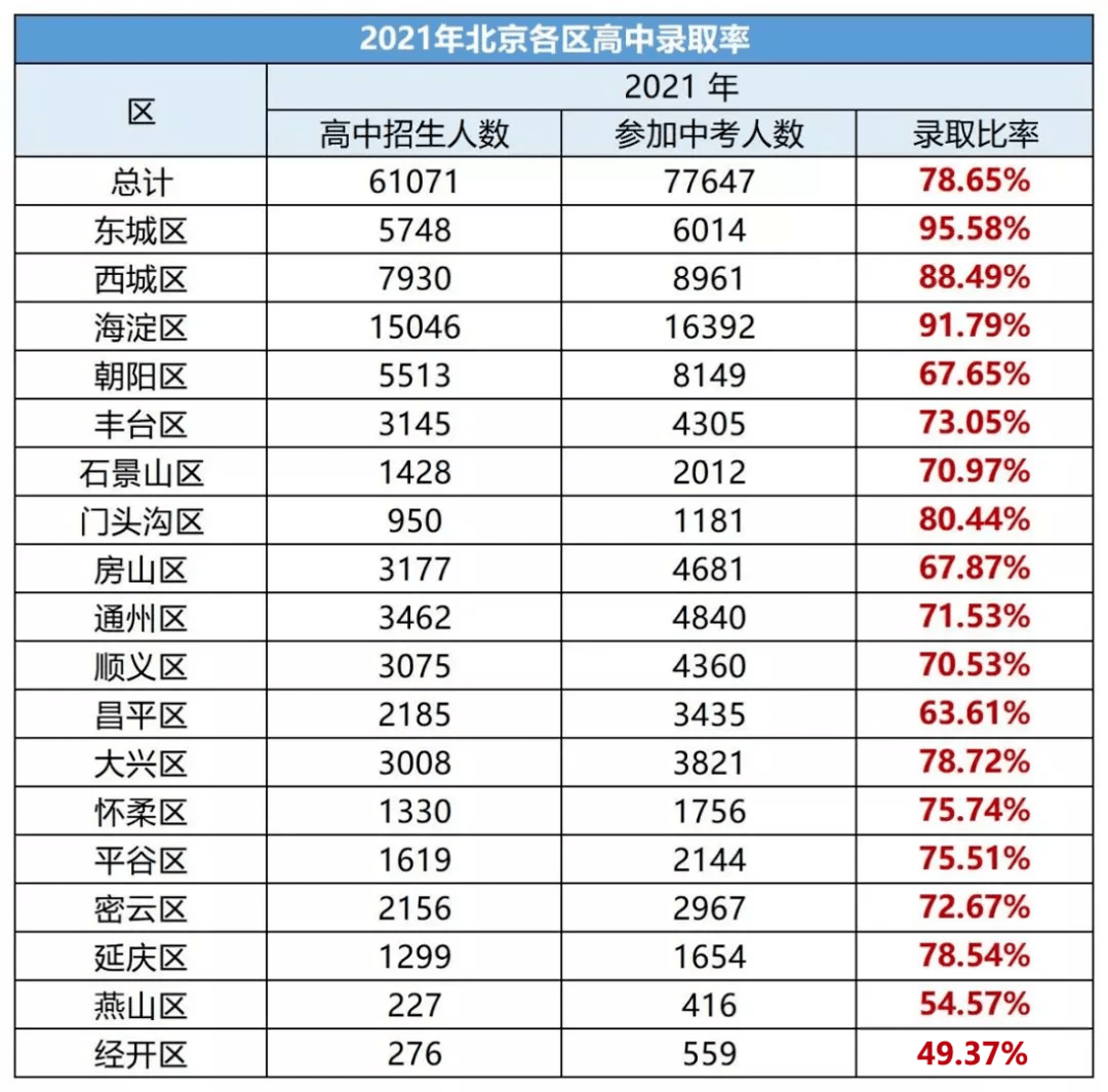 國(guó)內(nèi)的國(guó)際高中怎么樣（國(guó)際高中有哪些學(xué)校）
