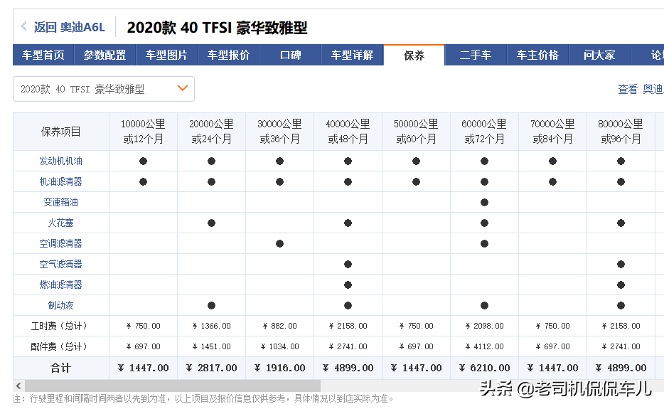 養(yǎng)車成本最低的豪華車(后期維修最便宜的品牌車)