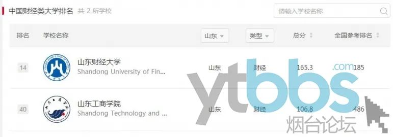 煙臺高校，請爭爭氣——最新全國高校排名