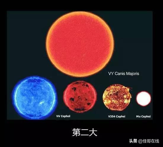 銀河系最大的星球排名（宇宙星球排名從小到大）