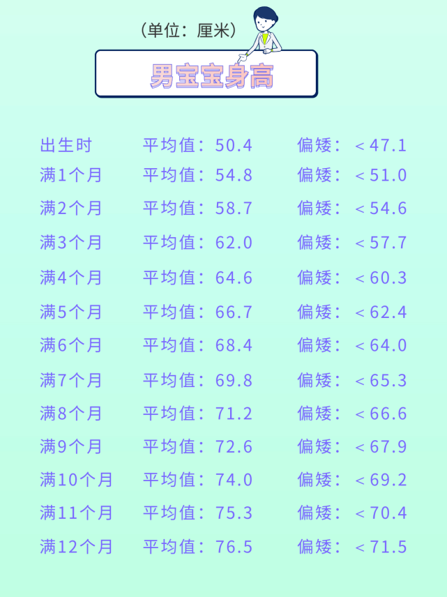 嬰兒體重增長標準表12個月(男女寶寶身高體重達標參考圖)