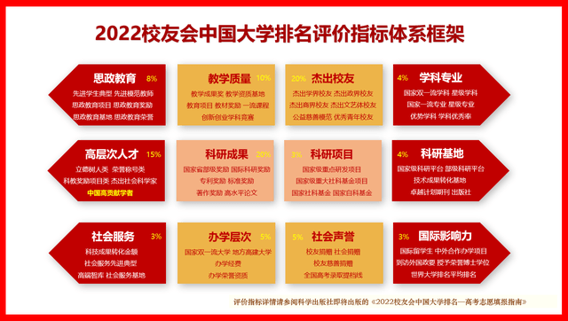 蘇州科技大學排名,校友會2022蘇州市大學排行榜