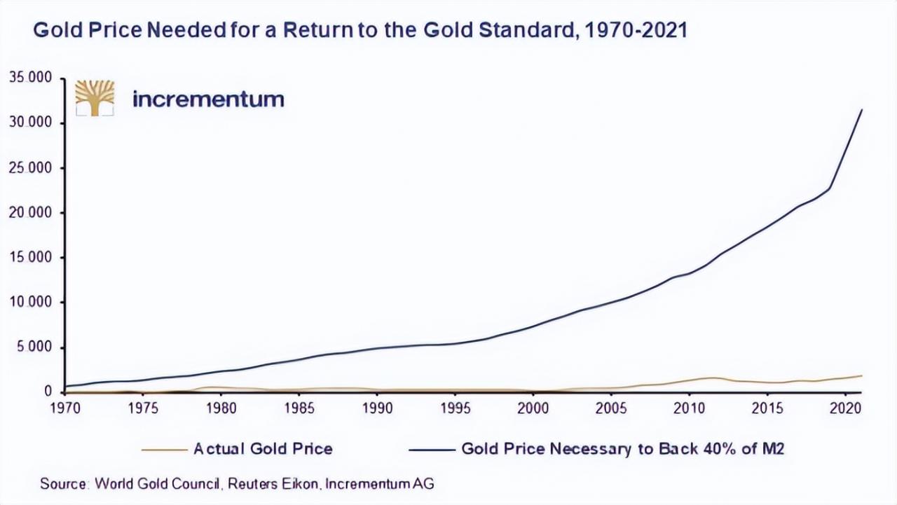 美國有多少錢（整個美國有多少錢）