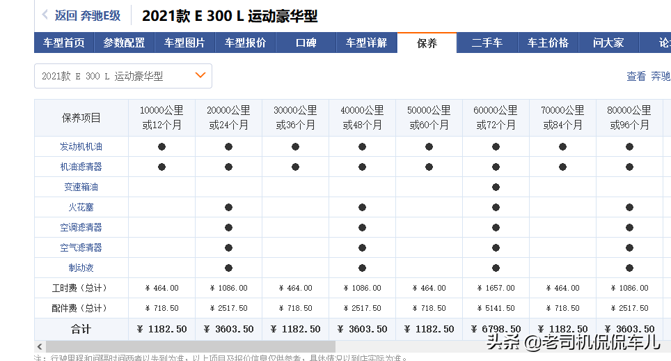養(yǎng)車成本最低的豪華車(后期維修最便宜的品牌車)