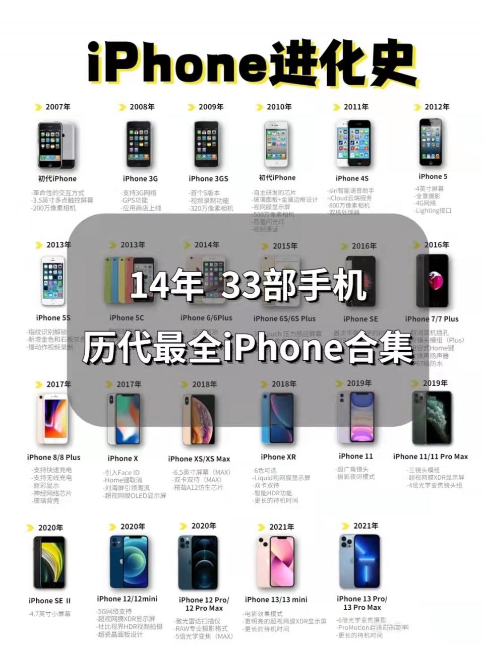 蘋果生產順序 蘋果生產順序排行