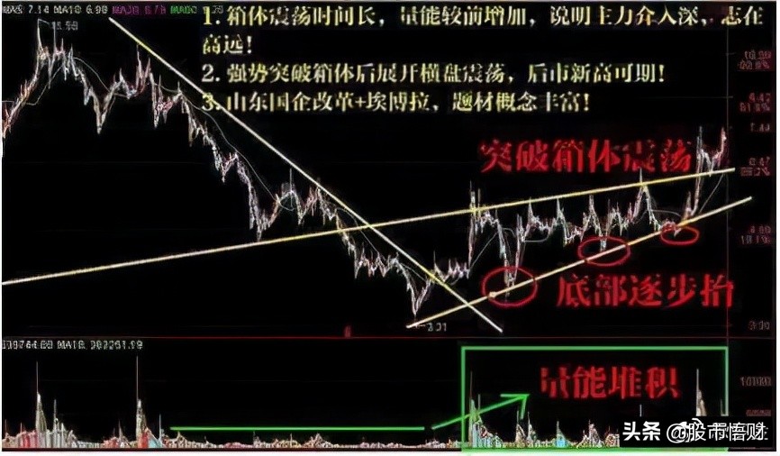 無量下跌和放量下跌的區別是什么（無量漲停后放量下跌）