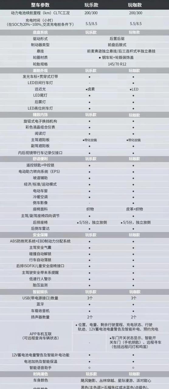 五菱最貴的車100多萬（五菱最貴的車是多少錢）