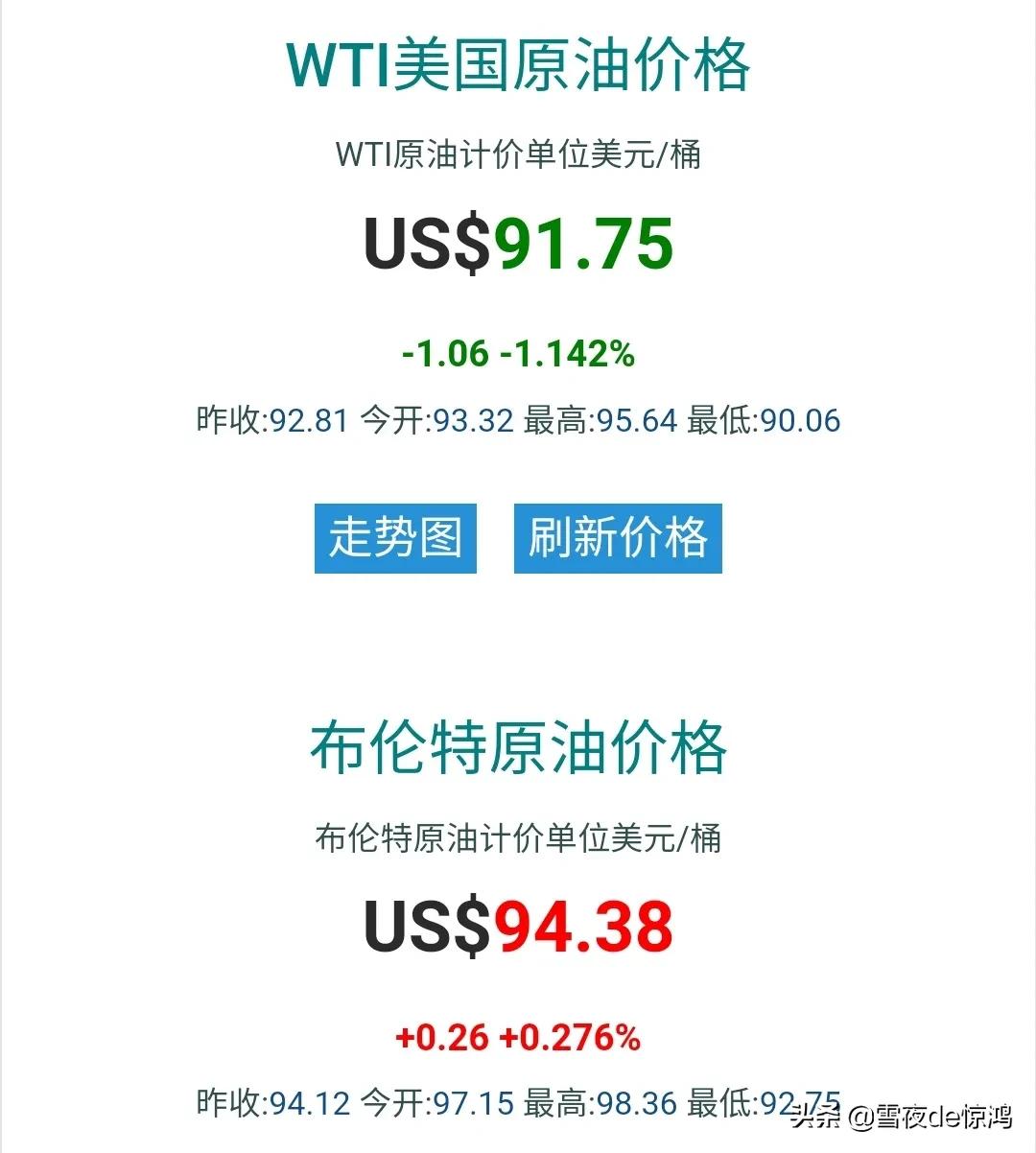 俄羅斯和烏克蘭打仗為什么石油會漲