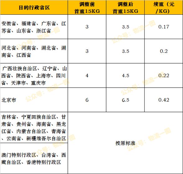 壹米滴答收費標準查詢多少一公斤（壹米滴答收費標準）