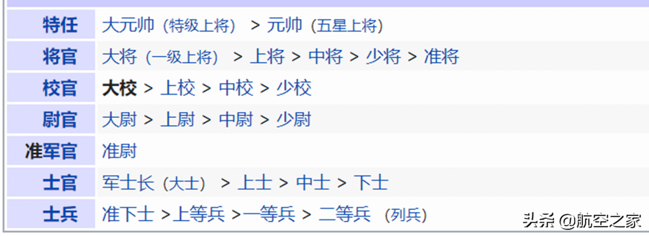 大校在部隊牛嗎（大校軍銜什么級別在部隊大嗎）