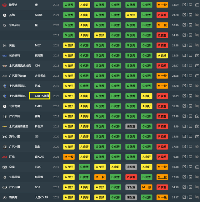 中保研最安全的車排名（抗撞擊能力強(qiáng)的車排名）